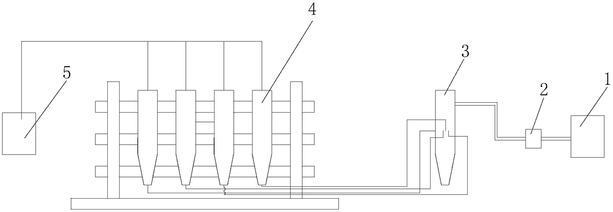 Preparation method of fungal Candida biofilm flow model