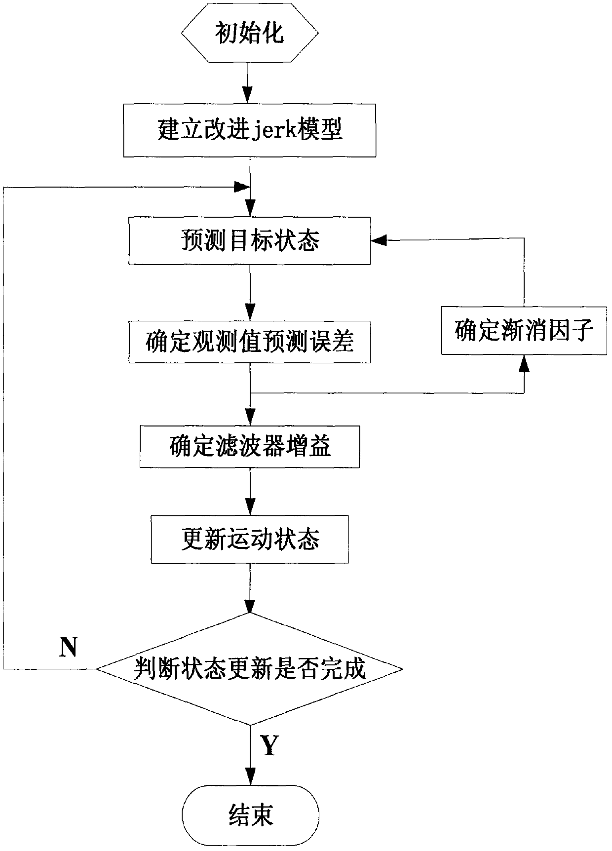 Method for tracking high maneuvering target