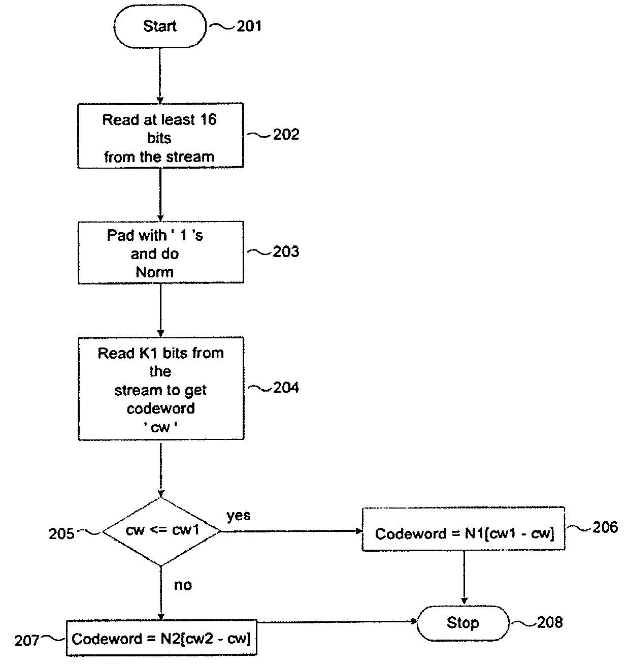 Technique for implementing Huffman decoding