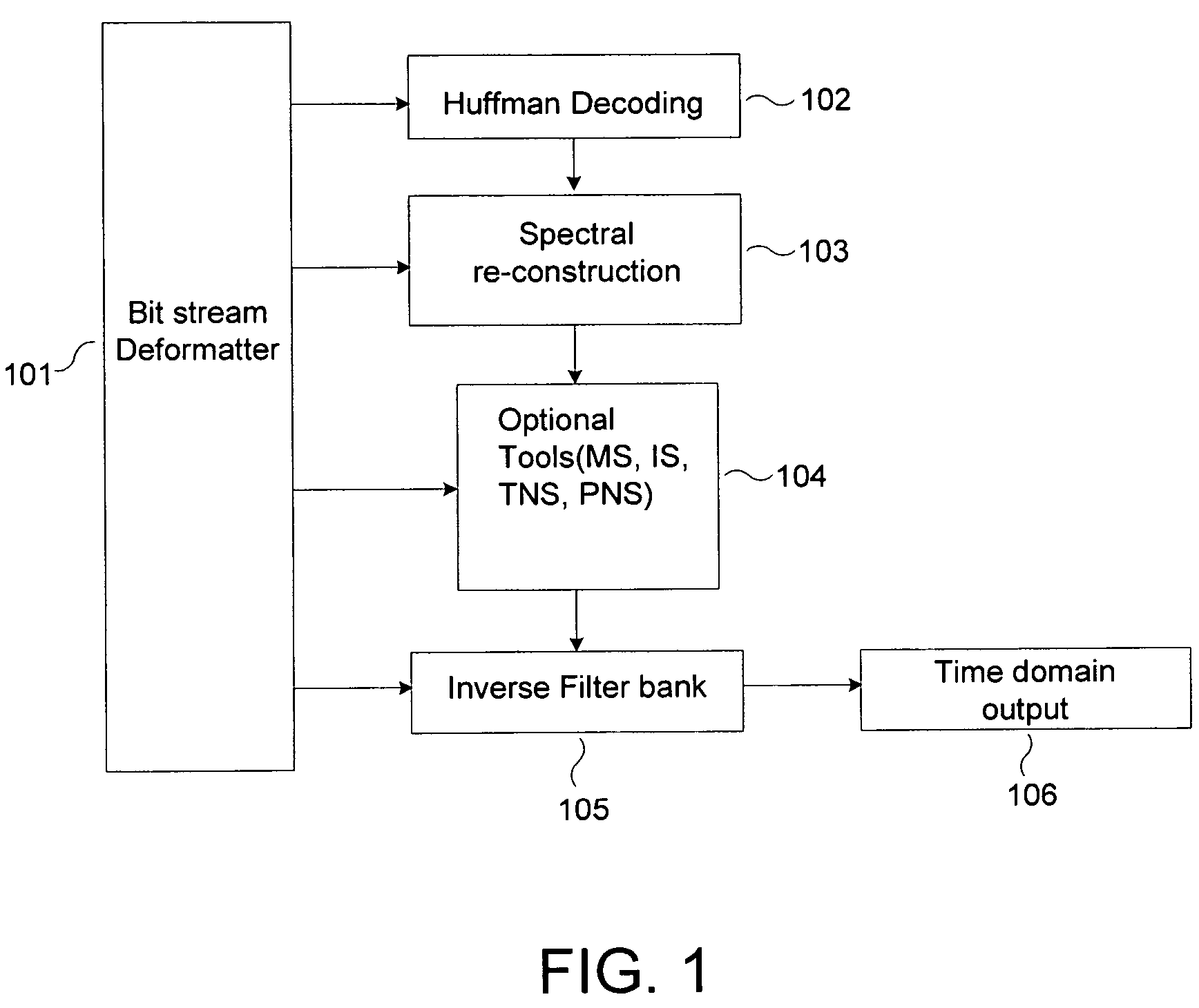 Technique for implementing Huffman decoding