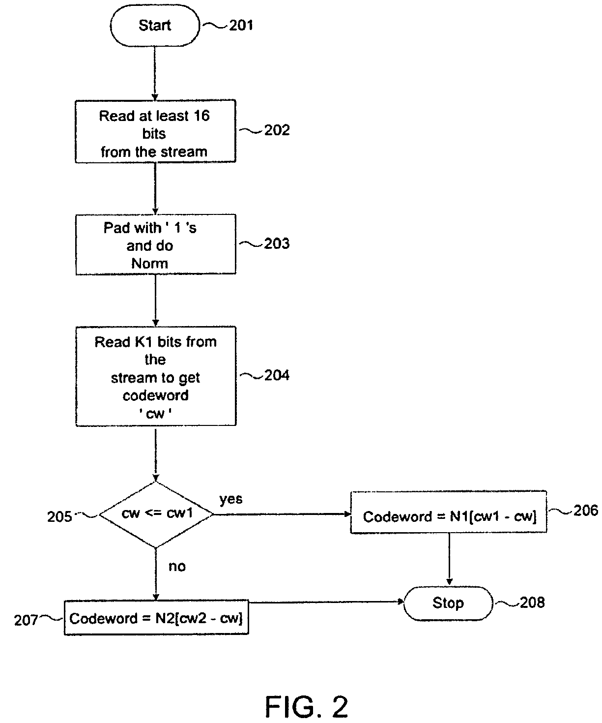 Technique for implementing Huffman decoding