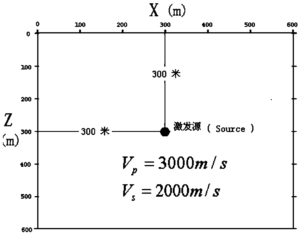 Numerical simulation method of elastic wave field based on two-dimensional isotropic medium