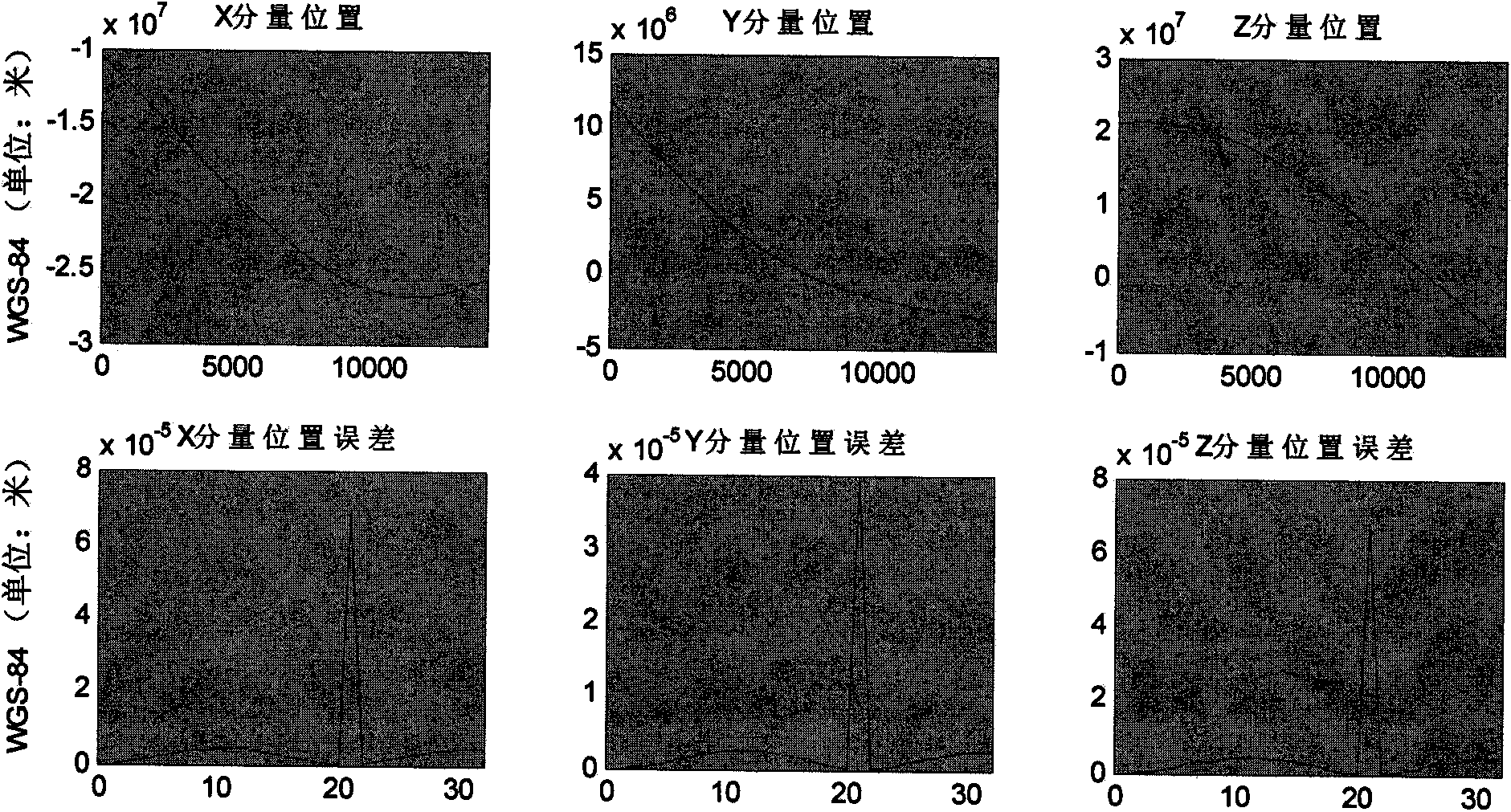 Receiver quick positioning method based on strong tracking filtering and Hermite interpolation method