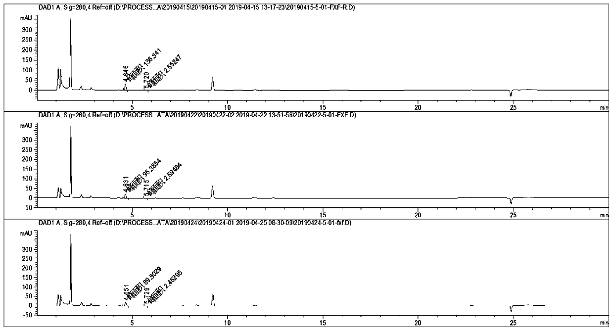 Method for reducing and controlling furfural type compounds in normal-temperature yoghourt in transportation and storage process