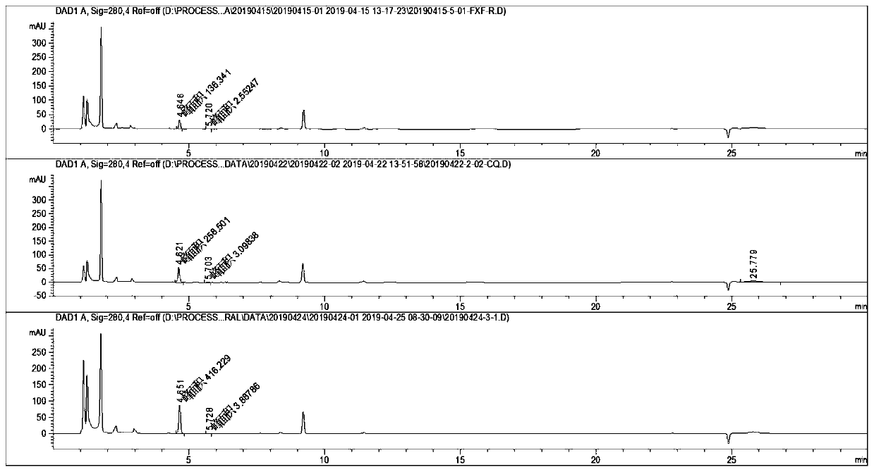 Method for reducing and controlling furfural type compounds in normal-temperature yoghourt in transportation and storage process