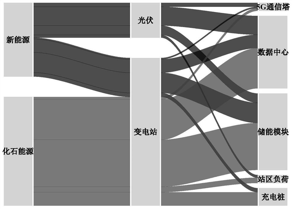 Multi-station fusion comprehensive energy station carbon flow situation awareness and low-carbon operation method