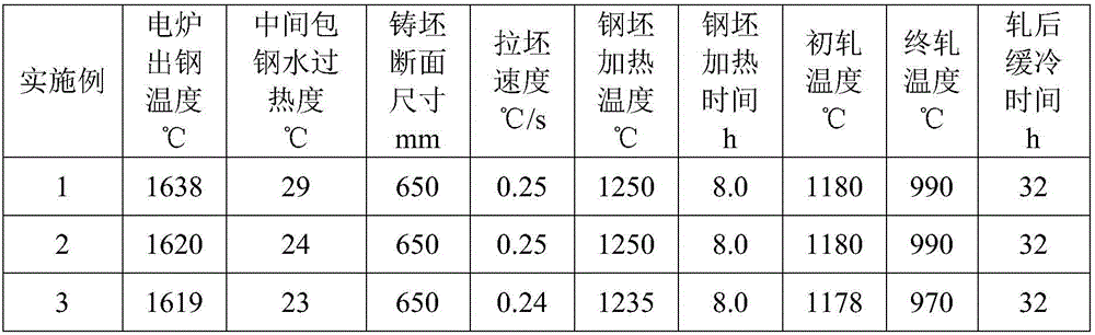 Ni micro-alloyed steel for petroleum drill collar and preparation method thereof