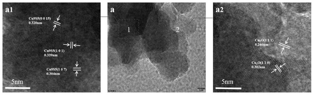 Cu2O/Cu9S5 photocatalytic material with hollow spherical structure as well as preparation method and application of Cu2O/Cu9S5 photocatalytic material