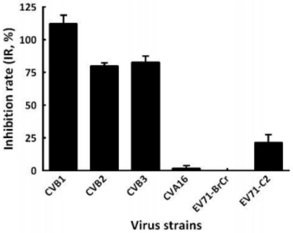 Application of doxepin hydrochloride in preparation of antiviral drugs