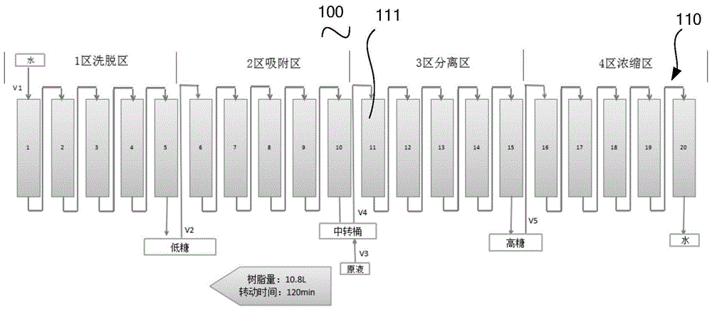 A continuous chromatographic separation and purification system for separating sugar in inulin