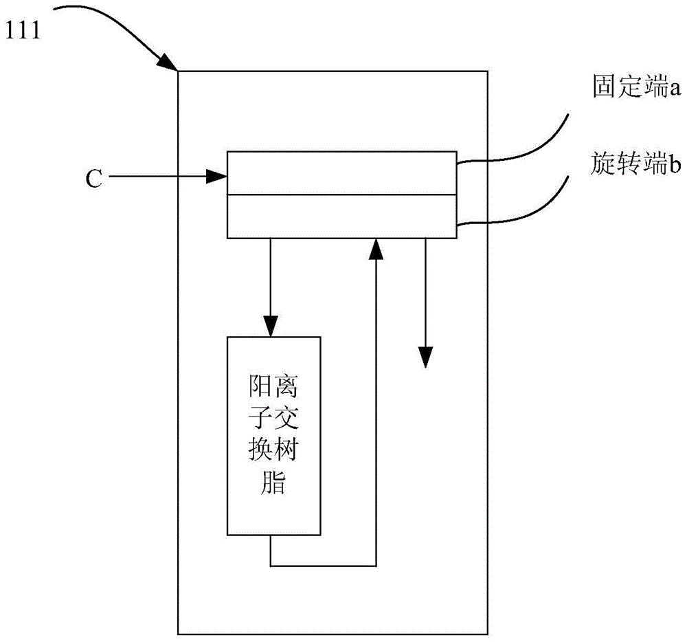 A continuous chromatographic separation and purification system for separating sugar in inulin