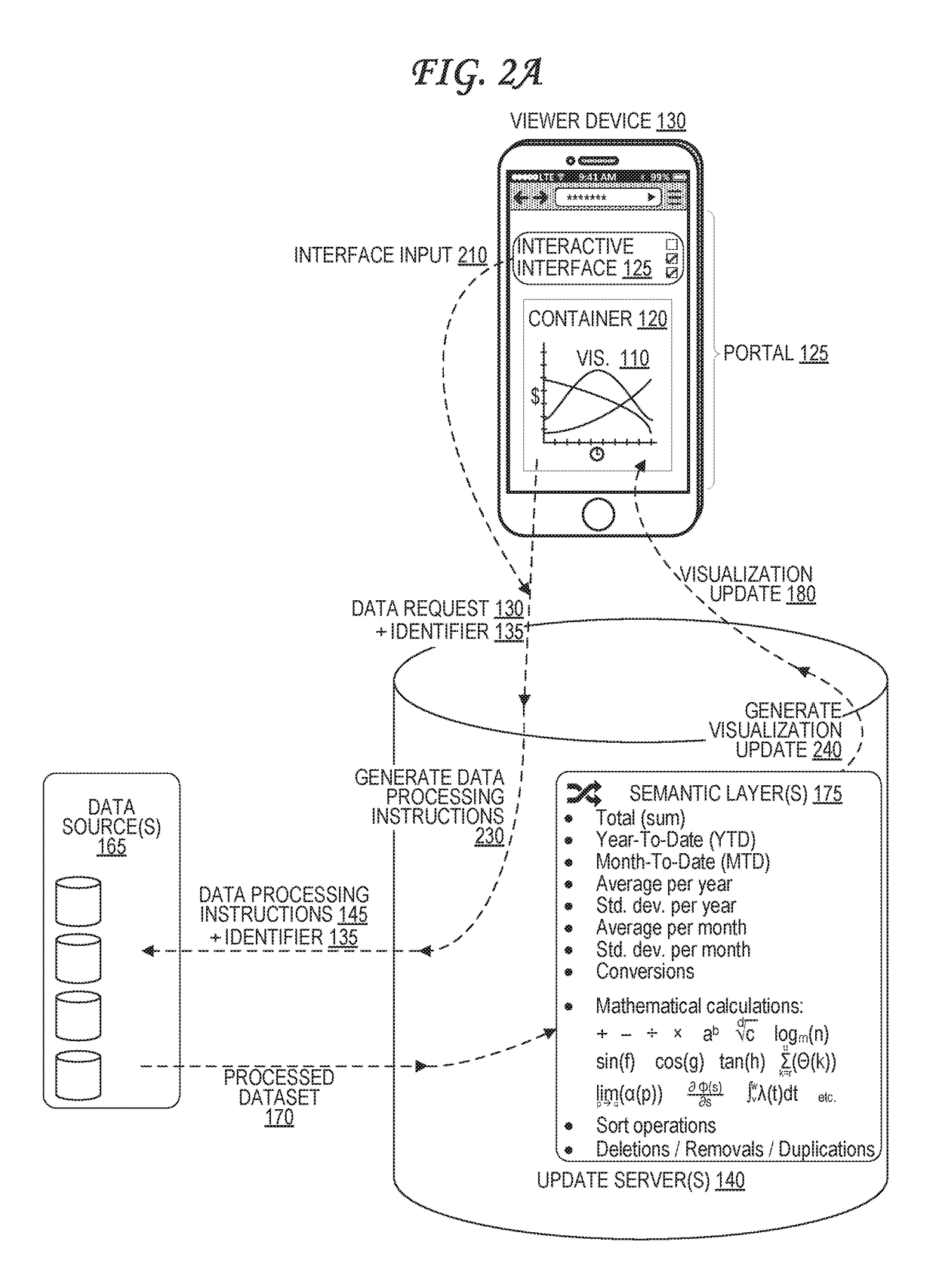 Semantic layers for secure interactive analytic visualizations