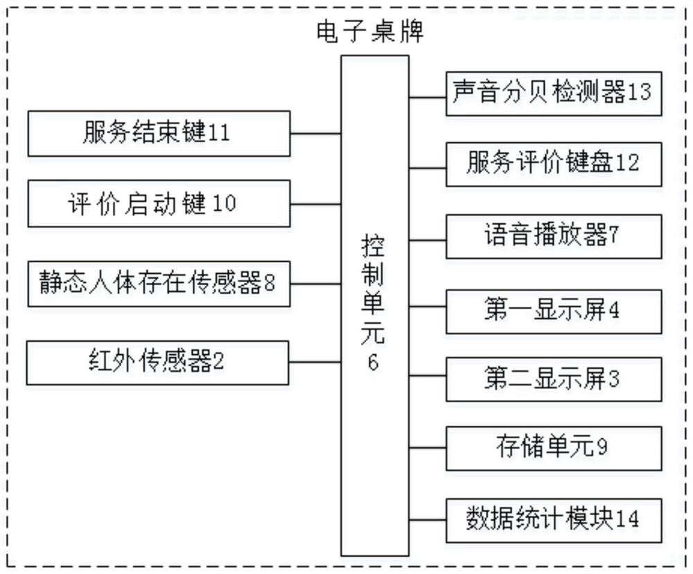 Electronic desk card