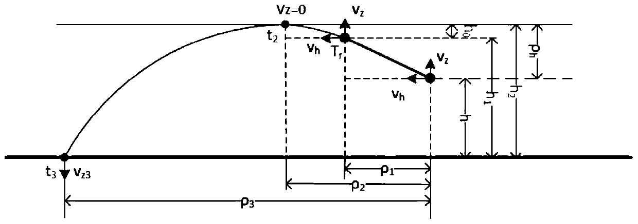 Collision risk-based unmanned aerial vehicle (UAV) control area buffer area division method for flight route segment