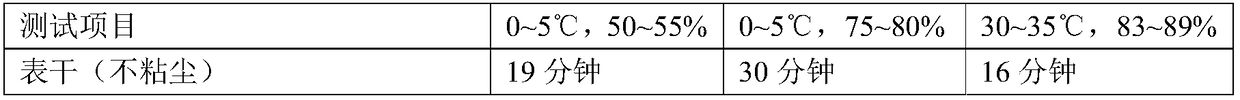 Ultrafast drying varnish for repairing car and preparation method of ultrafast drying varnish