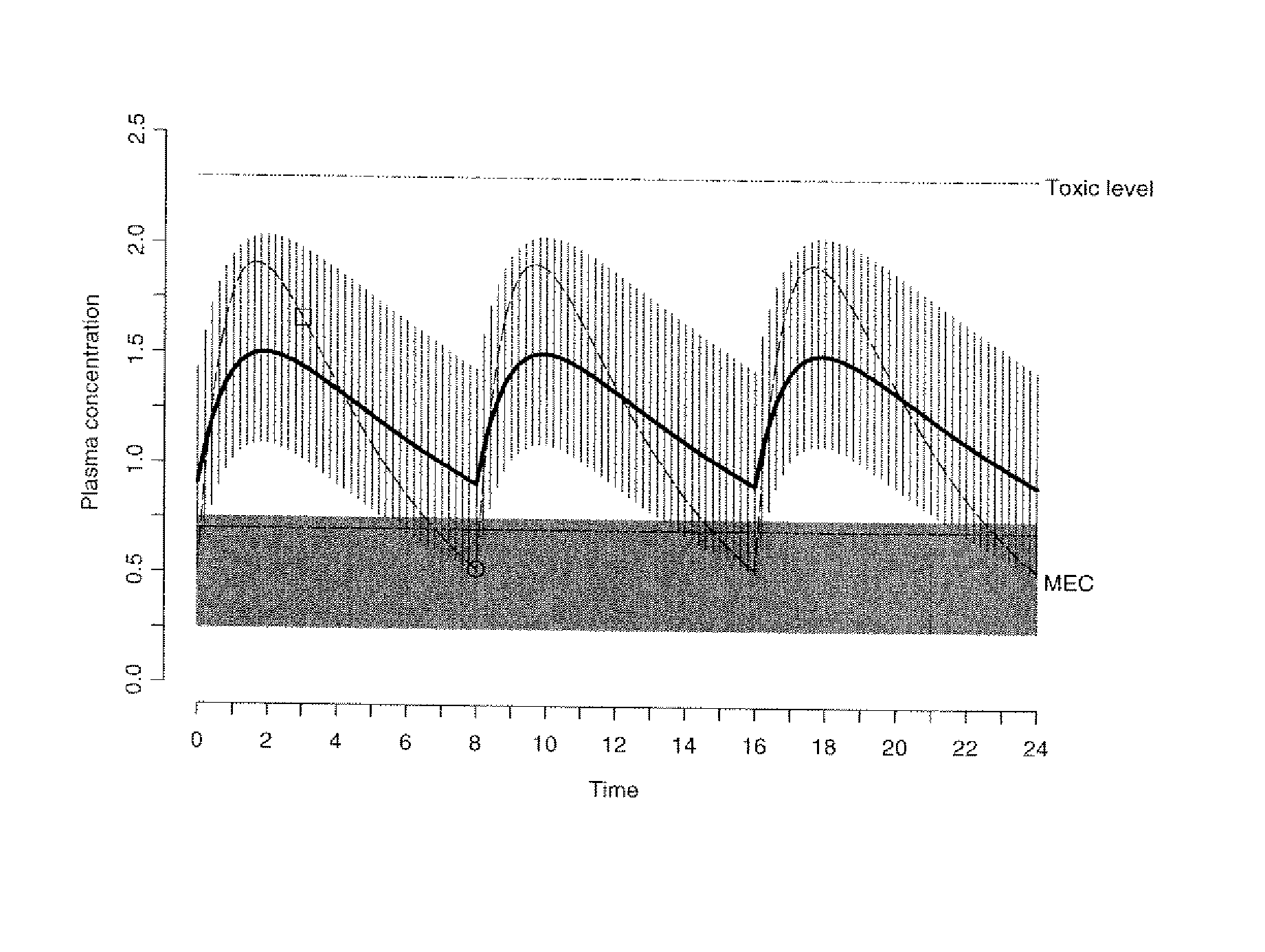 System and method for optimizing drug therapy for the treatment of diseases