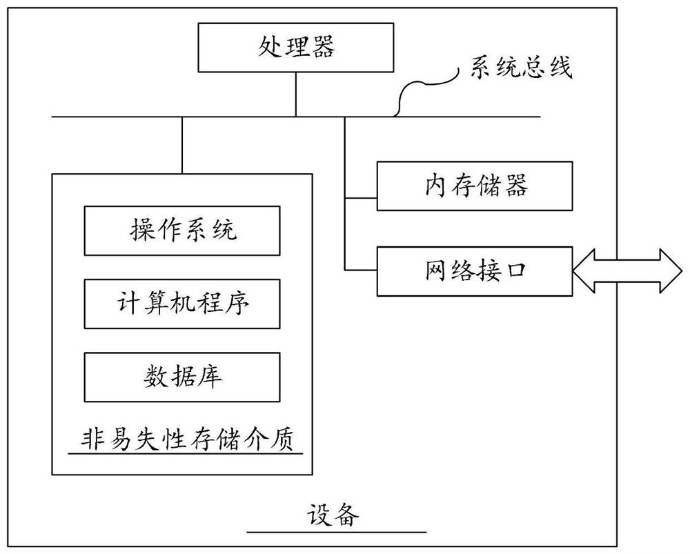 Employee working state analysis method and system, equipment and storage medium