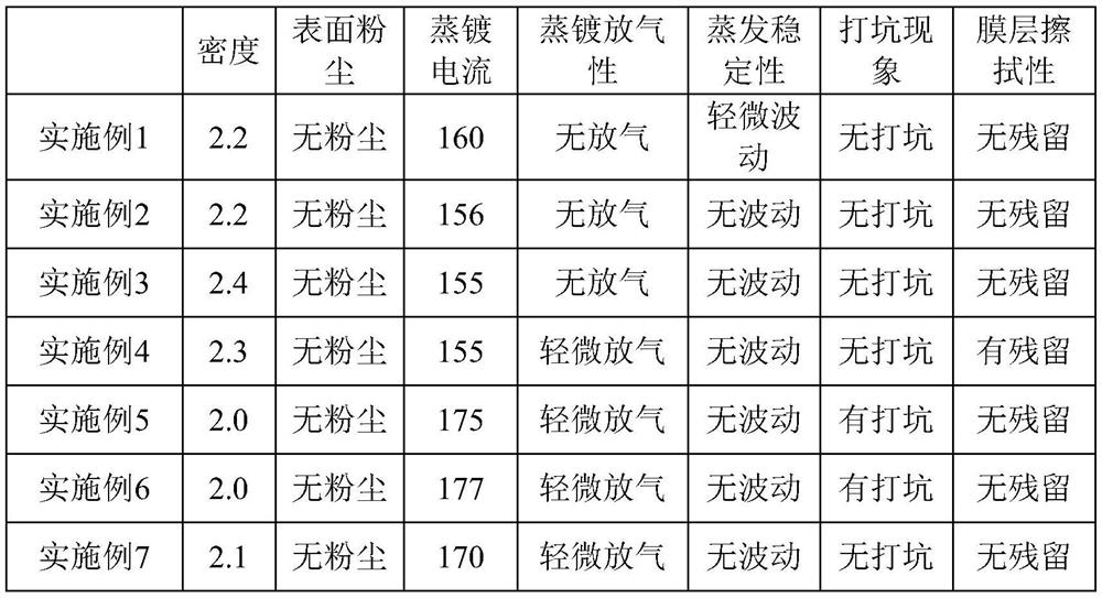 A preparation method of doped quartz glass evaporation material