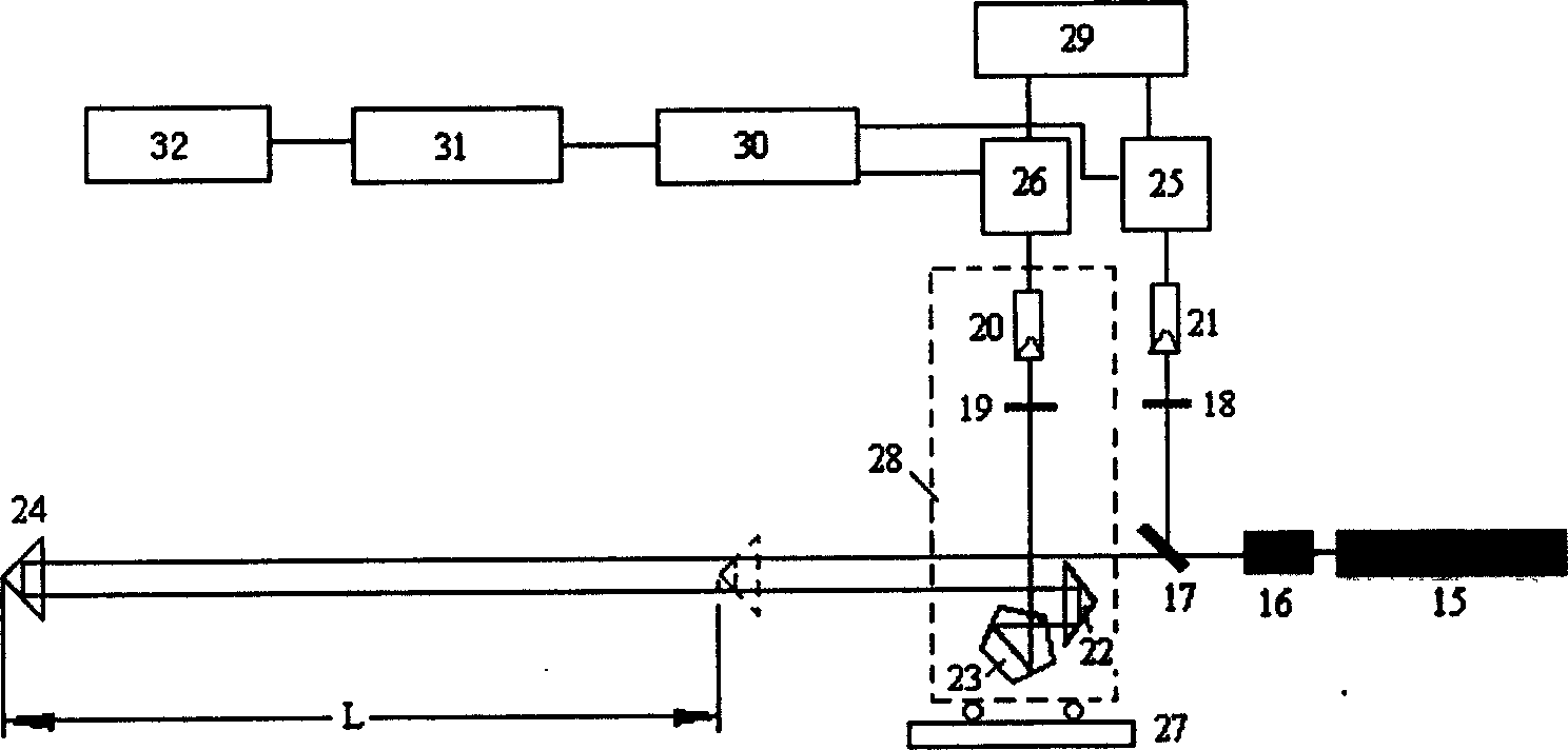 Device and method for precision measuring focal length of long-focus lens