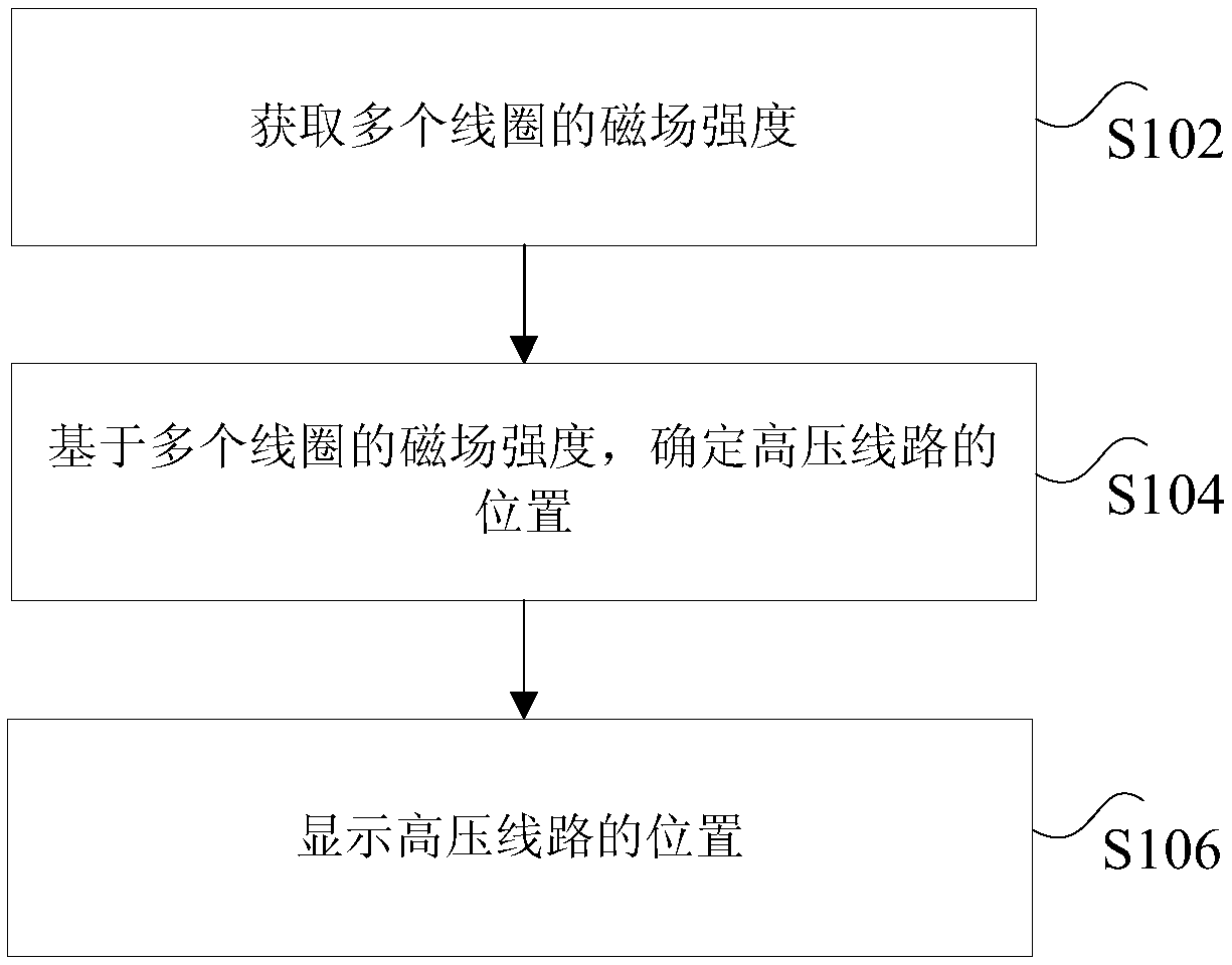 Method, device and equipment for detecting high-voltage line