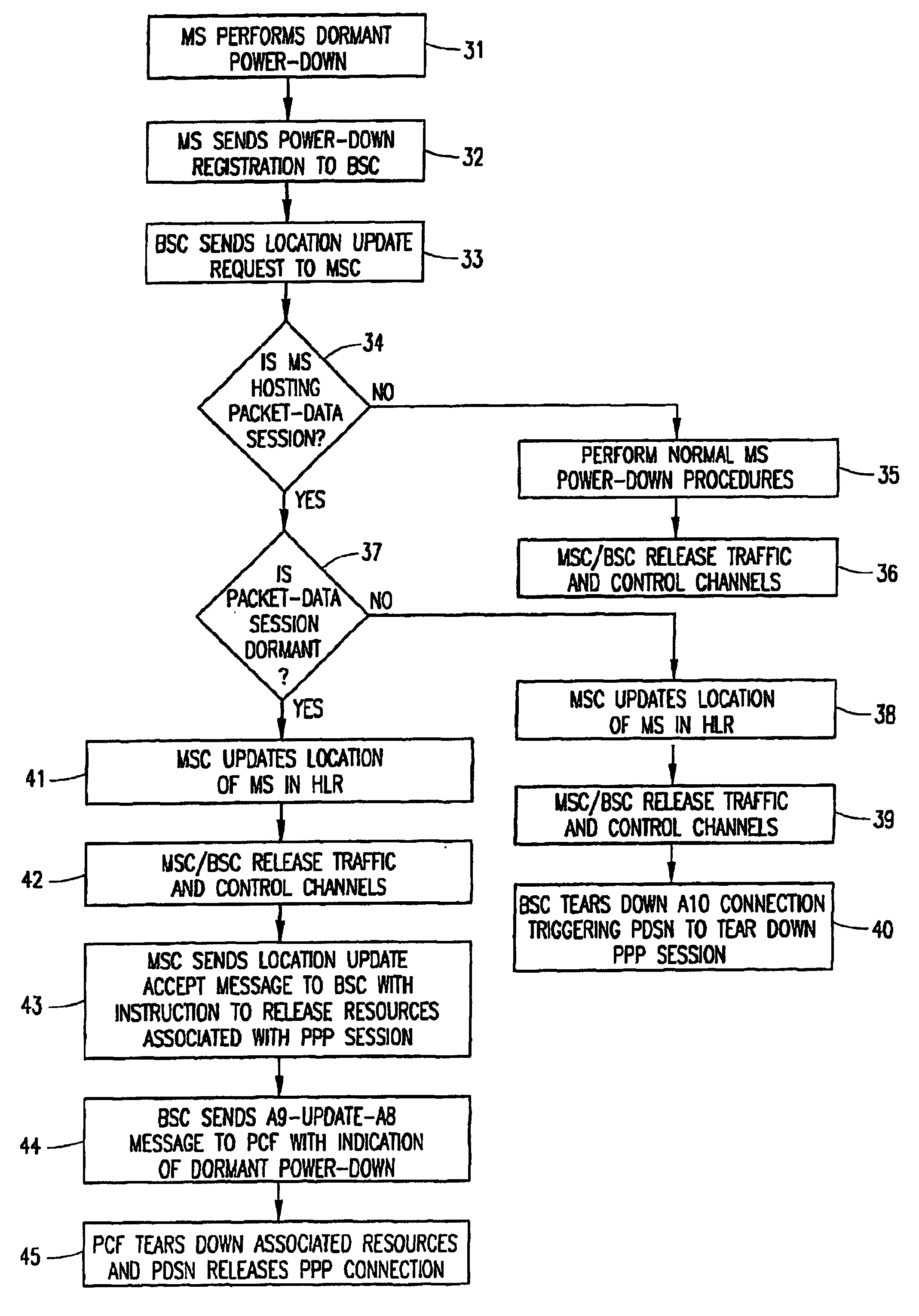 Optimized packet-resource management