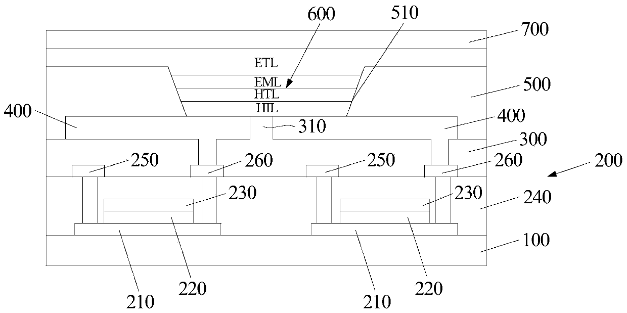 OLED display panel and manufacturing method thereof