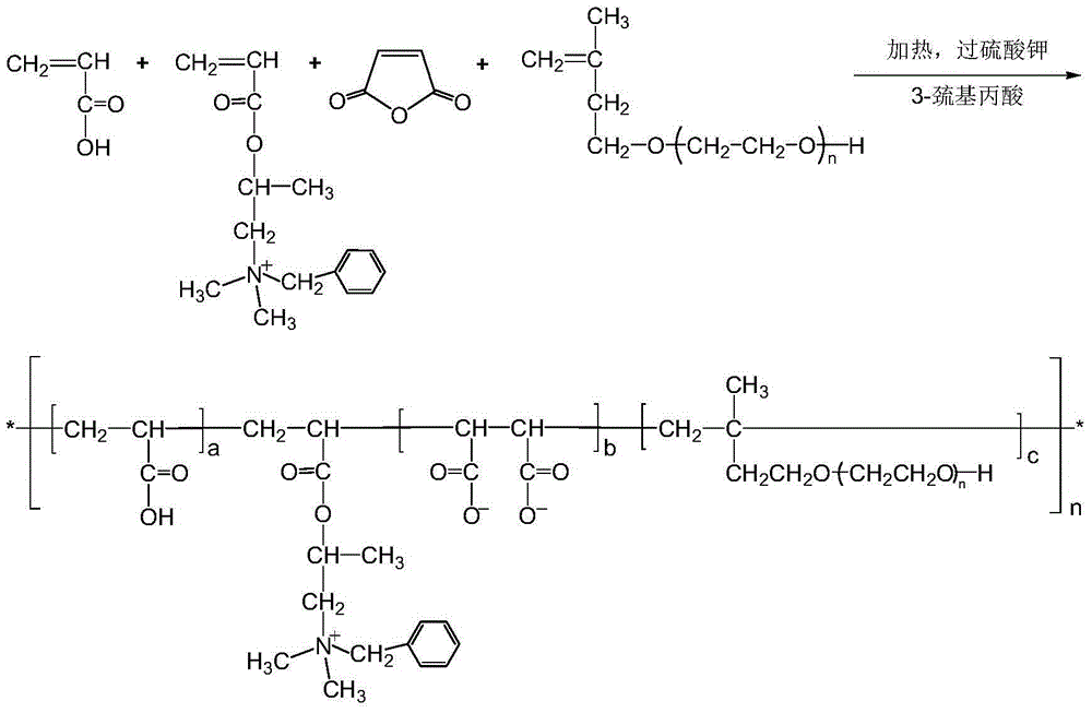 Cation modified polycarboxylate superplasticizer and preparation method thereof