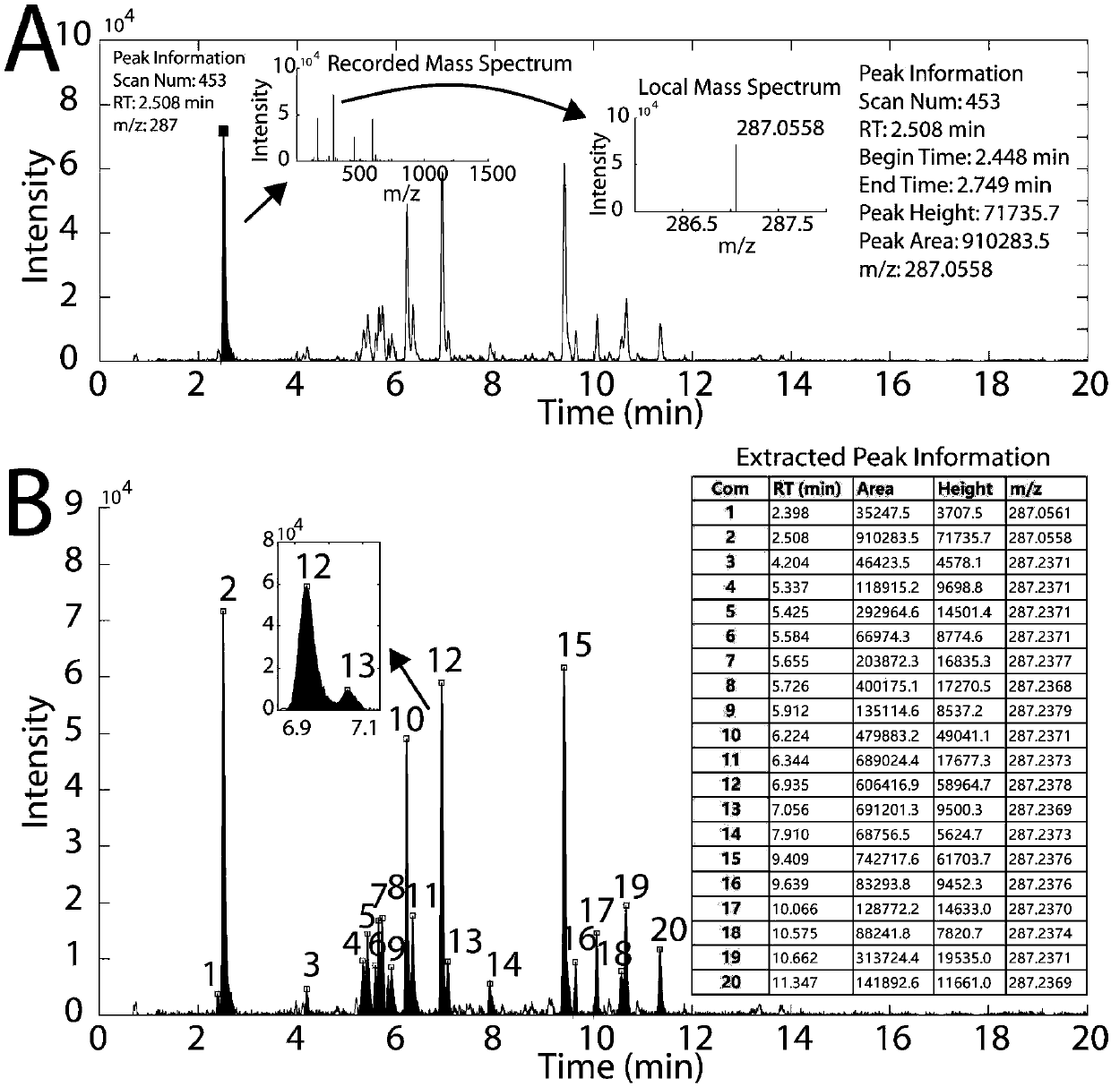 A method for rapid characterization of chemical components in samples based on uplc-qtof