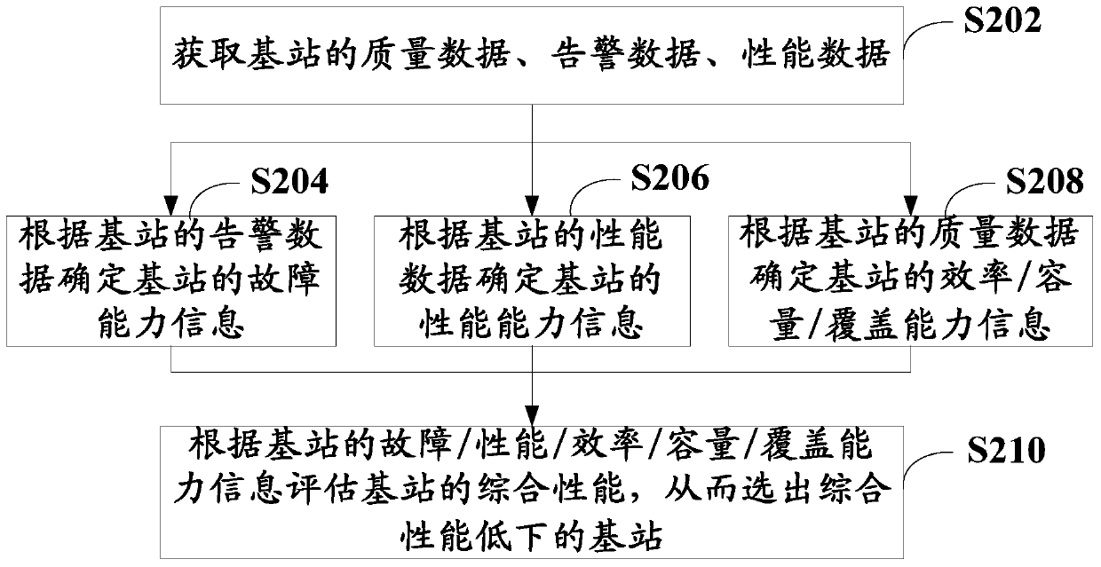 Base station inspection method and device