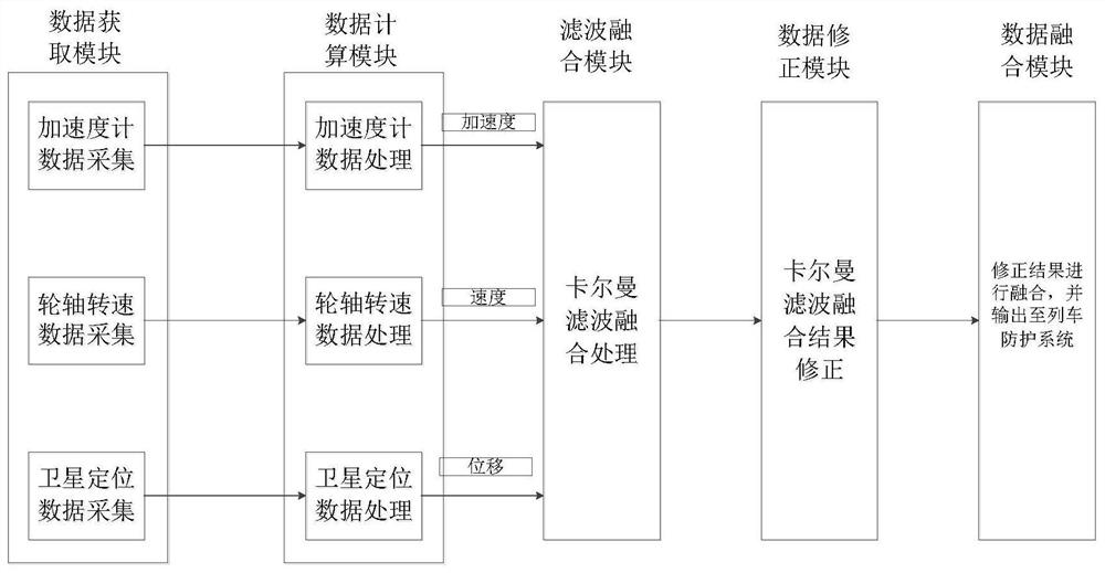 Multi-source sensor fusion positioning method and device