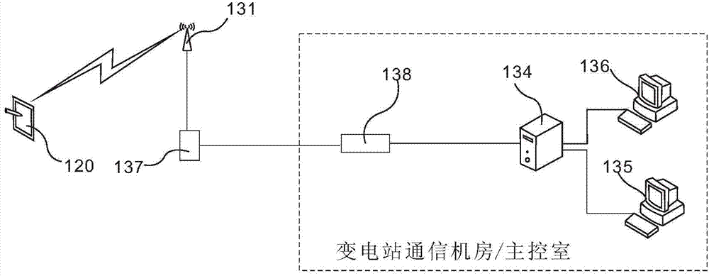 Online mobile inspection system and method for substation equipment based on wireless private power network