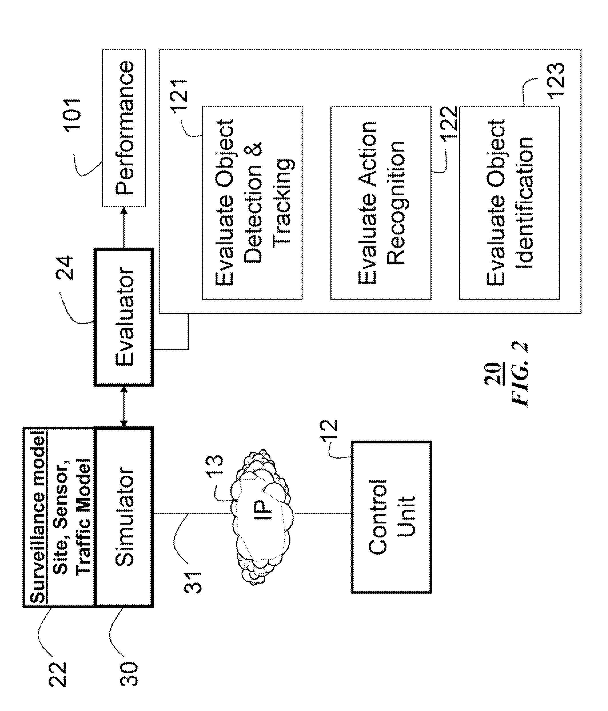 System and method for measuring performances of surveillance systems