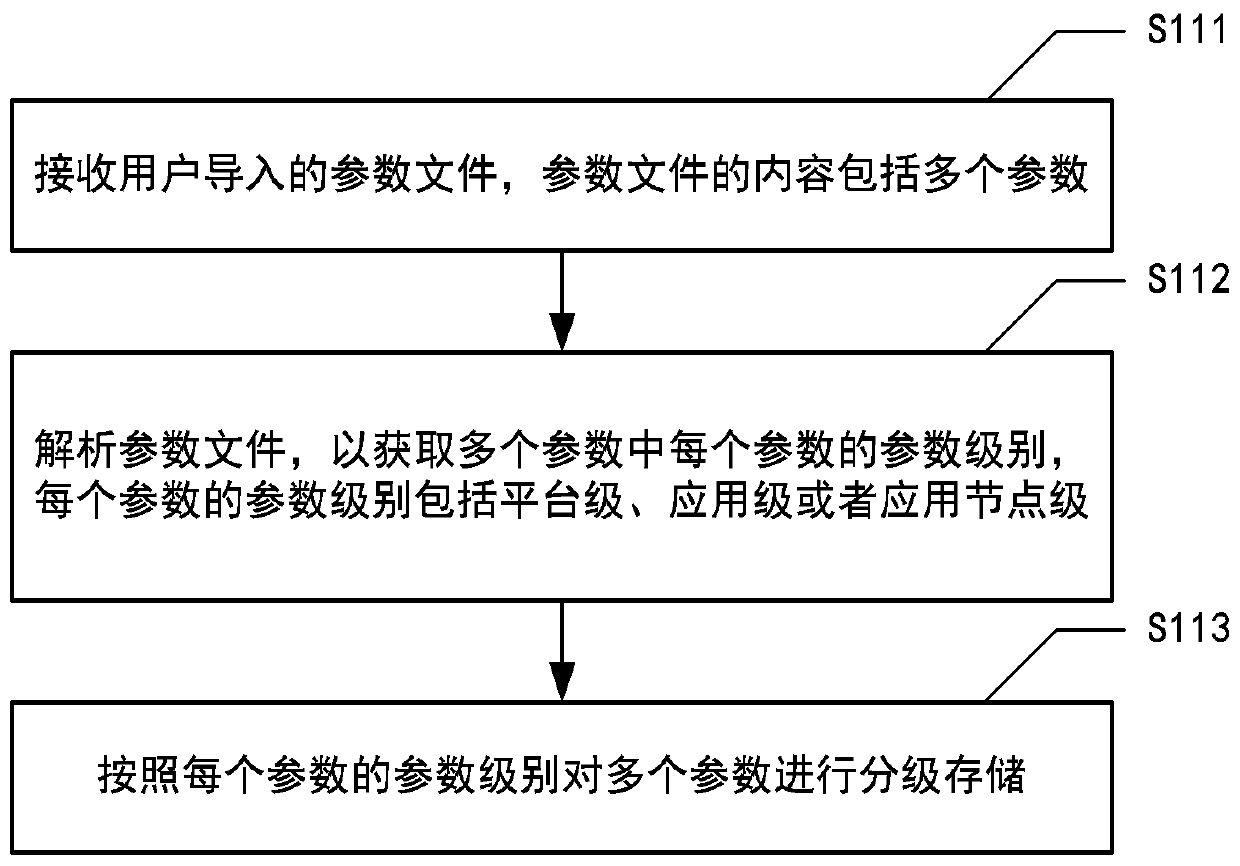 Data processing method, device, system and medium