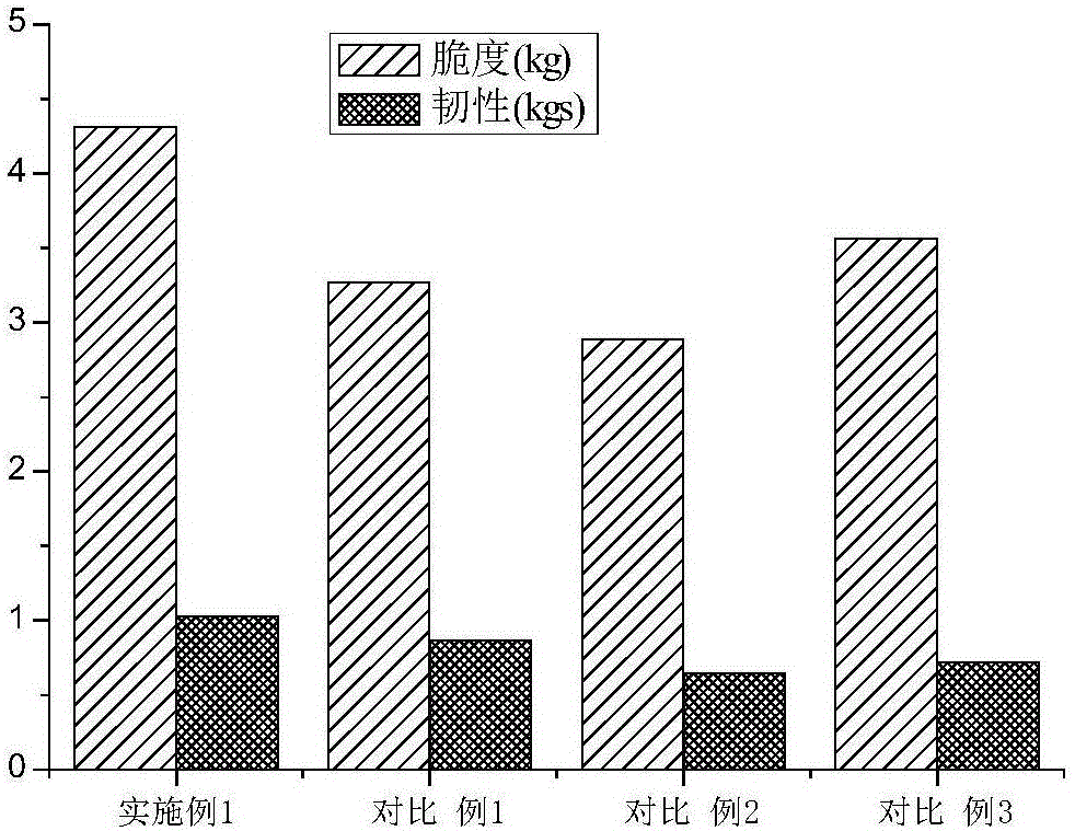 High-tenacity pork wonton wrapper and preparation method thereof