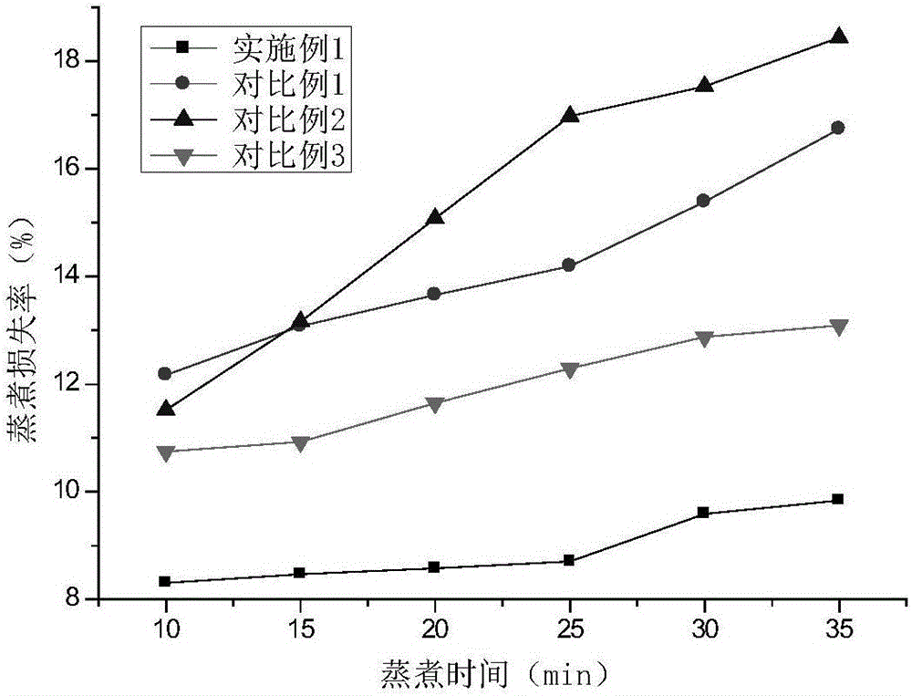 High-tenacity pork wonton wrapper and preparation method thereof