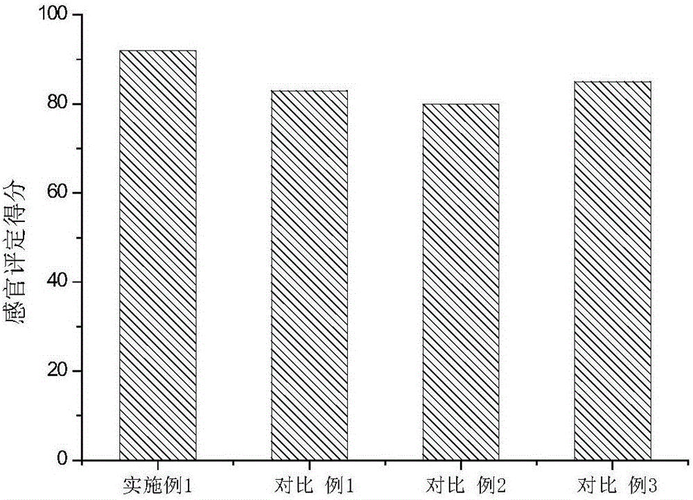 High-tenacity pork wonton wrapper and preparation method thereof