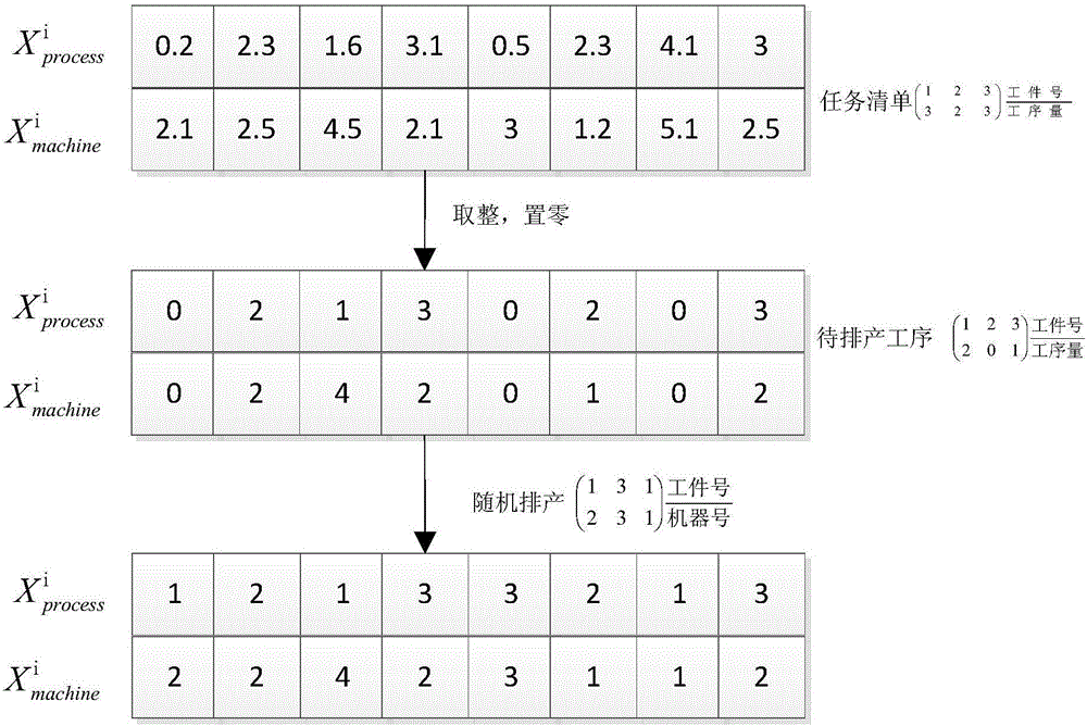 Static Scheduling Optimization System for Discrete Manufacturing Workshop Based on Teaching and Learning Algorithm