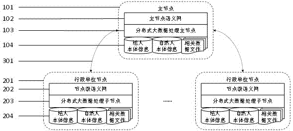 Administrative object distribution type large data association analyzing method based on body