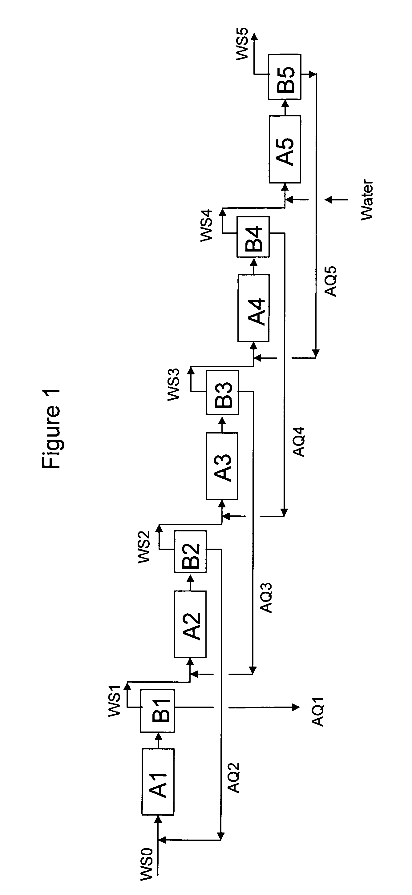 Recovery of Aqueous Hydrogen Peroxide in Auto-Oxidation H2O2 Production