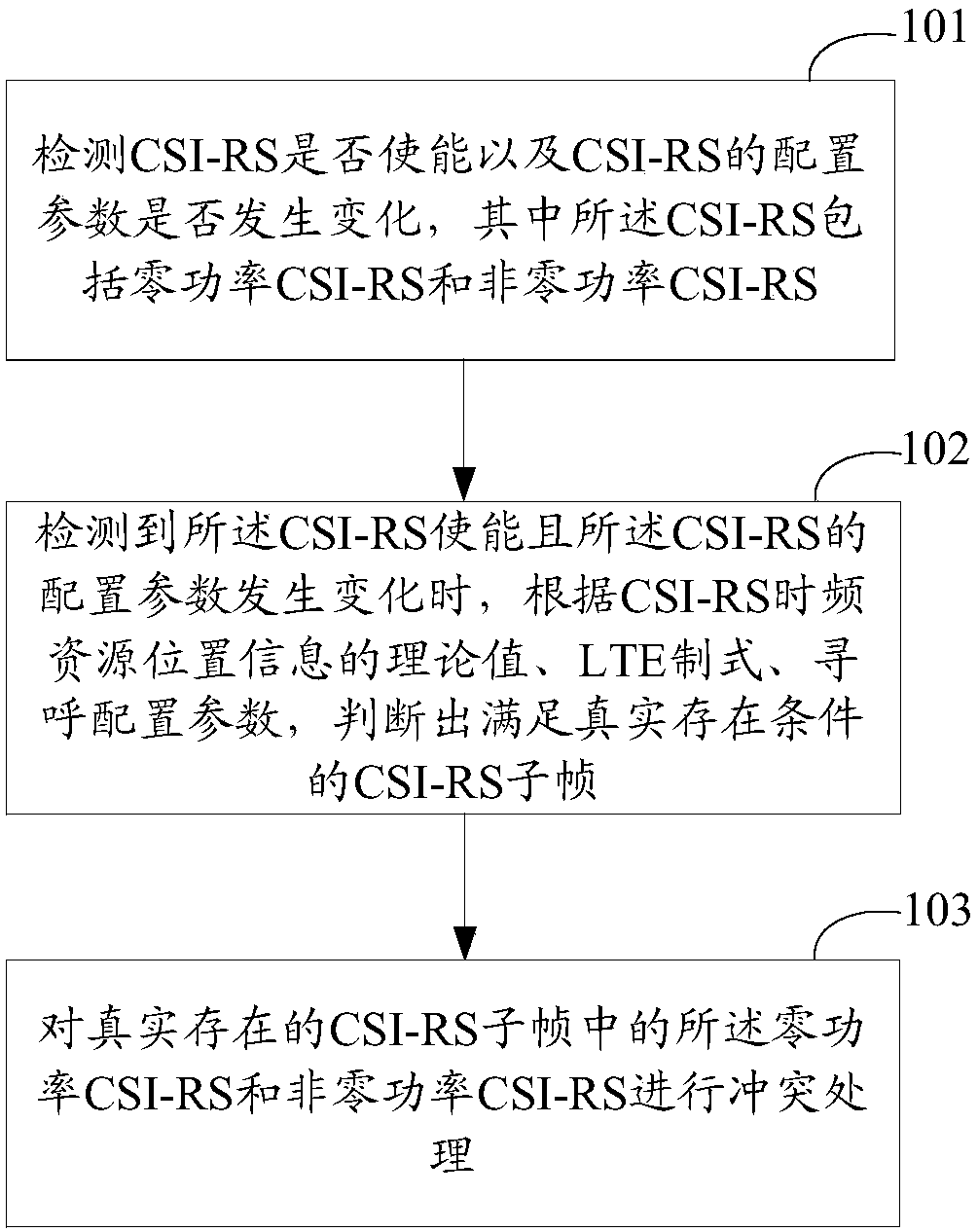 Channel state information reference signal processing method and device