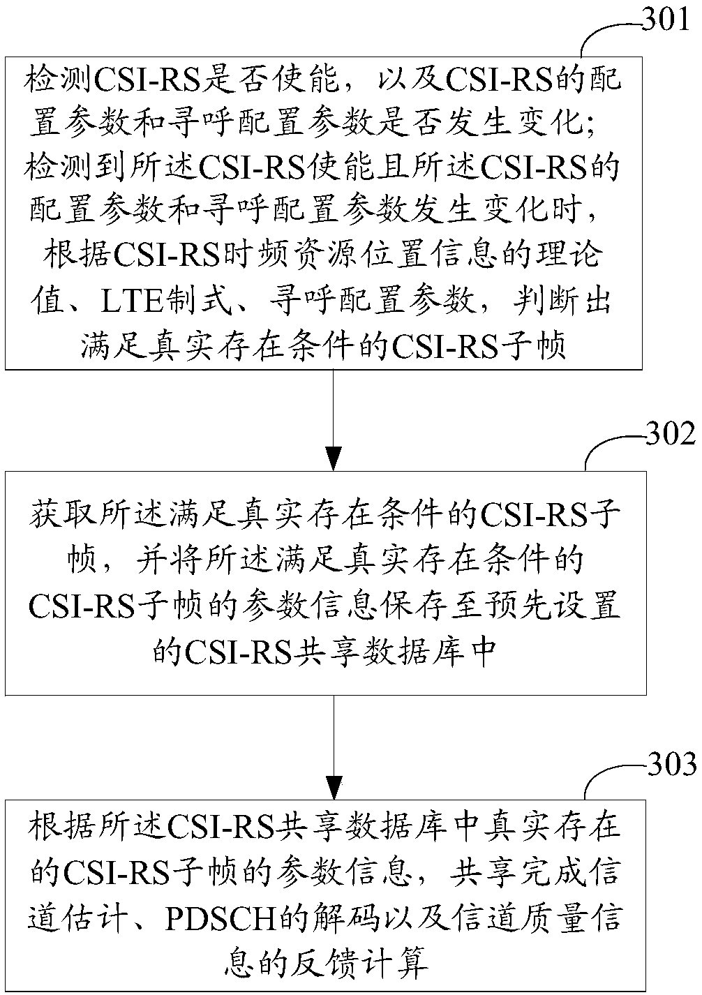 Channel state information reference signal processing method and device