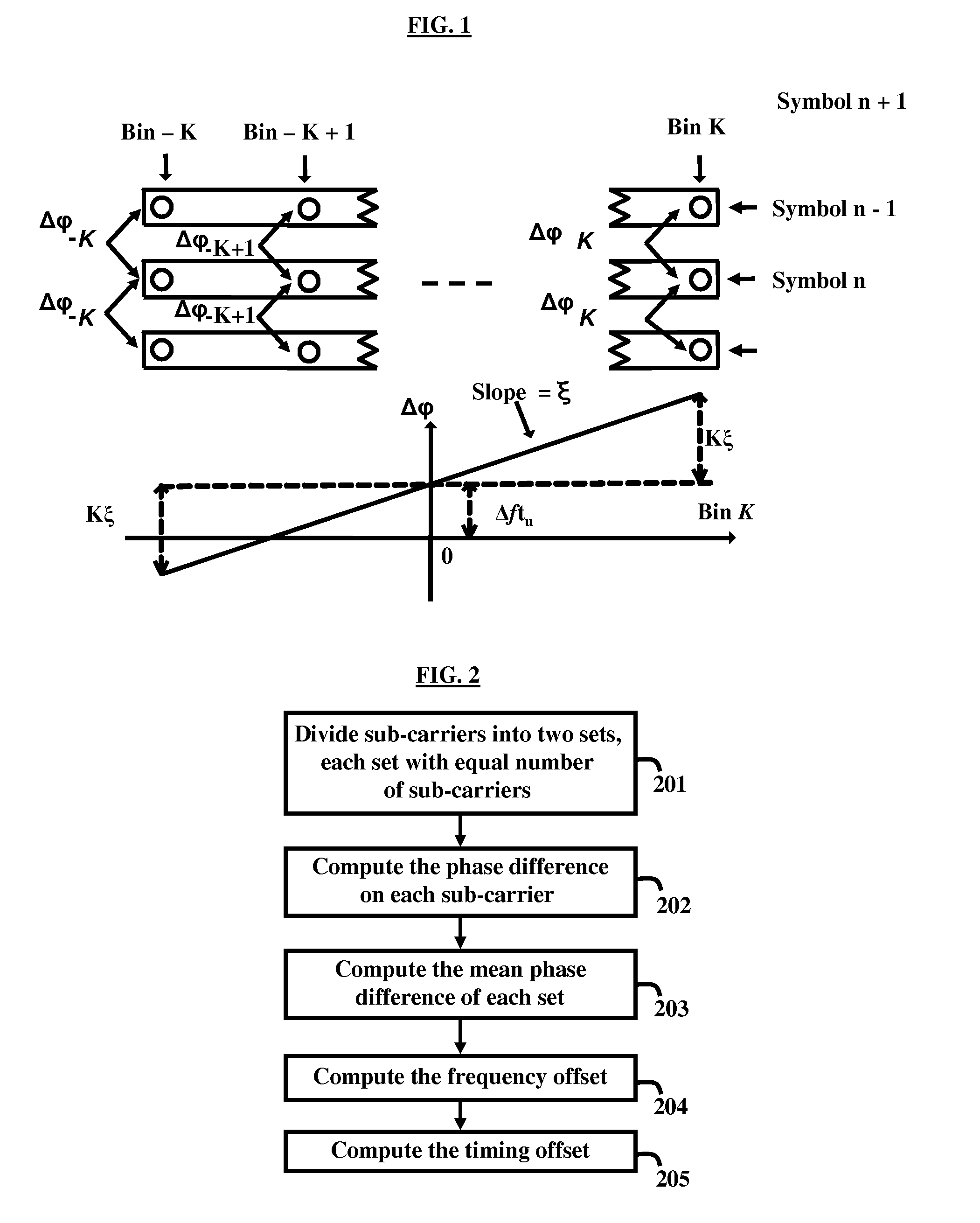 Symmetric pilot processing for robust timing offset and frequency offset estimation in isdb-t and isdb-tsb receivers