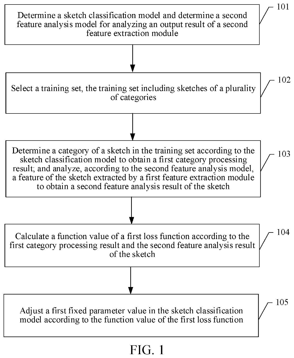 Classification model training method, server, and storage medium