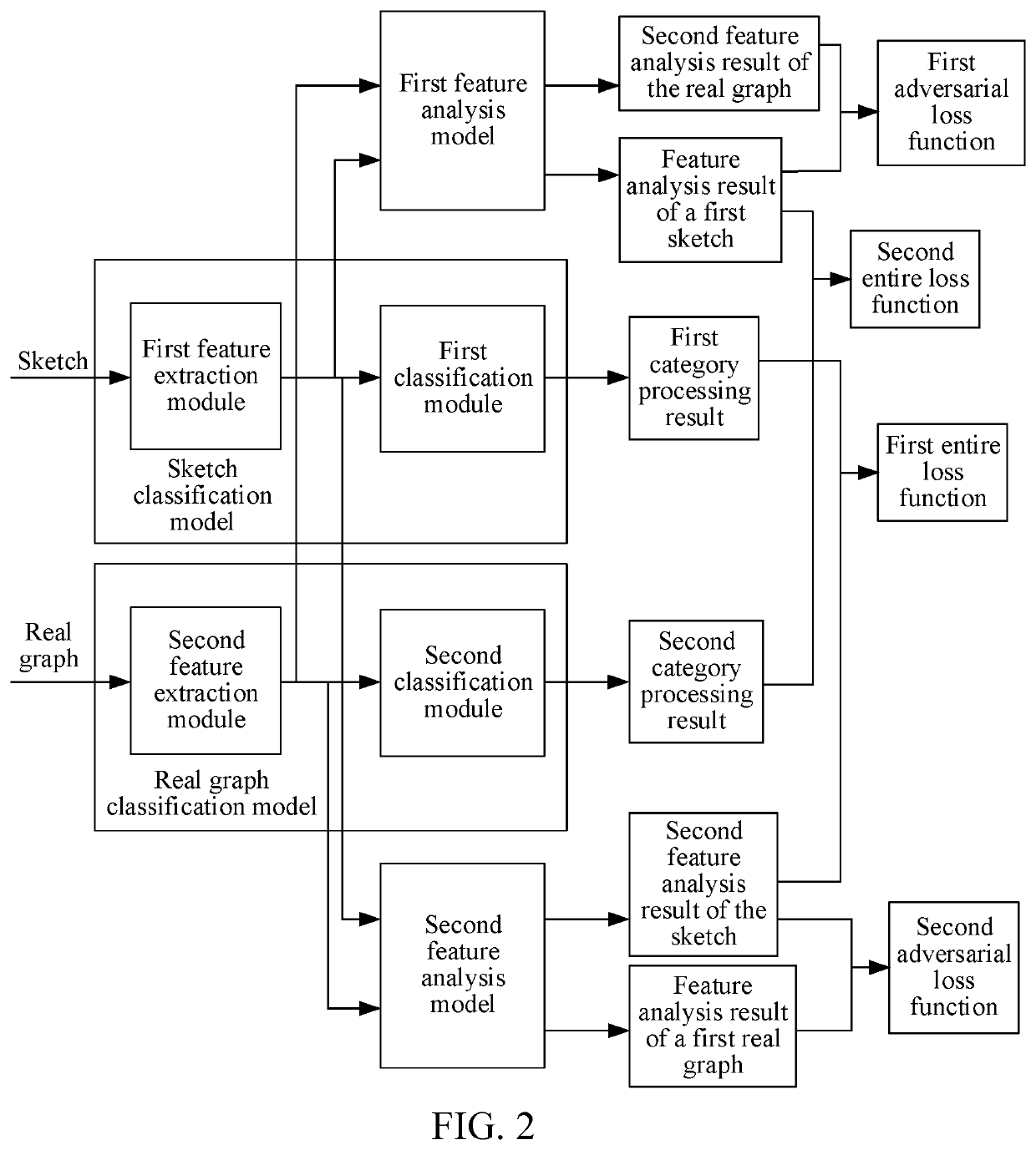 Classification model training method, server, and storage medium