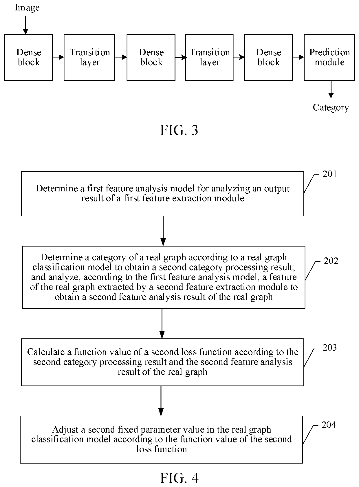 Classification model training method, server, and storage medium