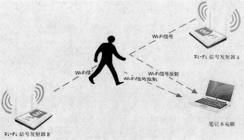 CSI-based indoor human body motion speed judgment model