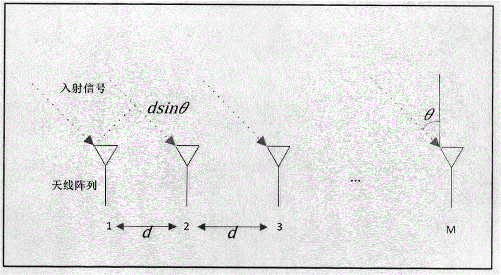 CSI-based indoor human body motion speed judgment model