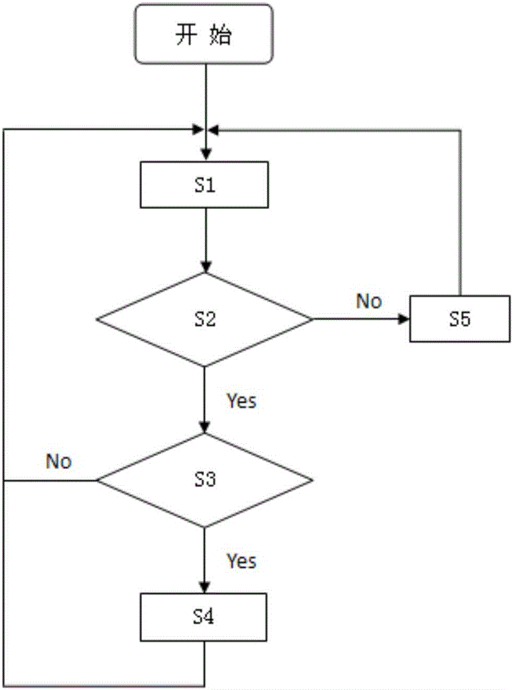 Automatic parking method based on ASR system