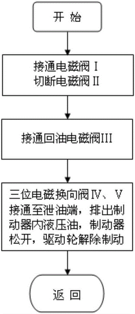 Automatic parking method based on ASR system