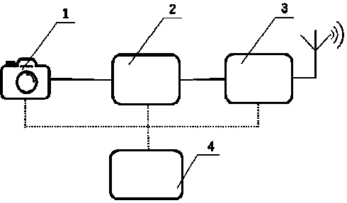 Parking meter device with video image recognition, monitoring and charging functions